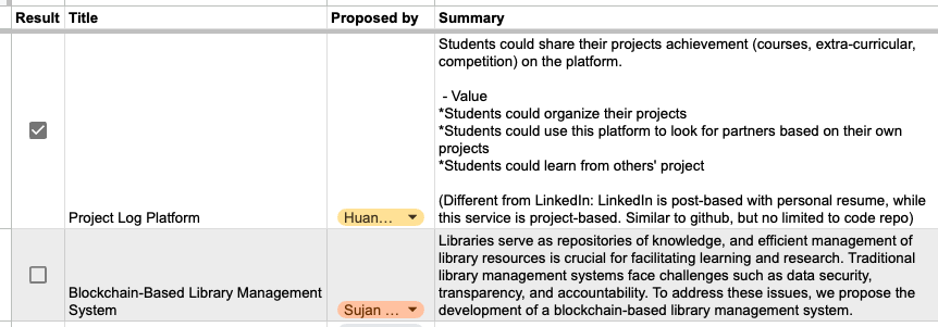 The google sheet for purposing ideas
