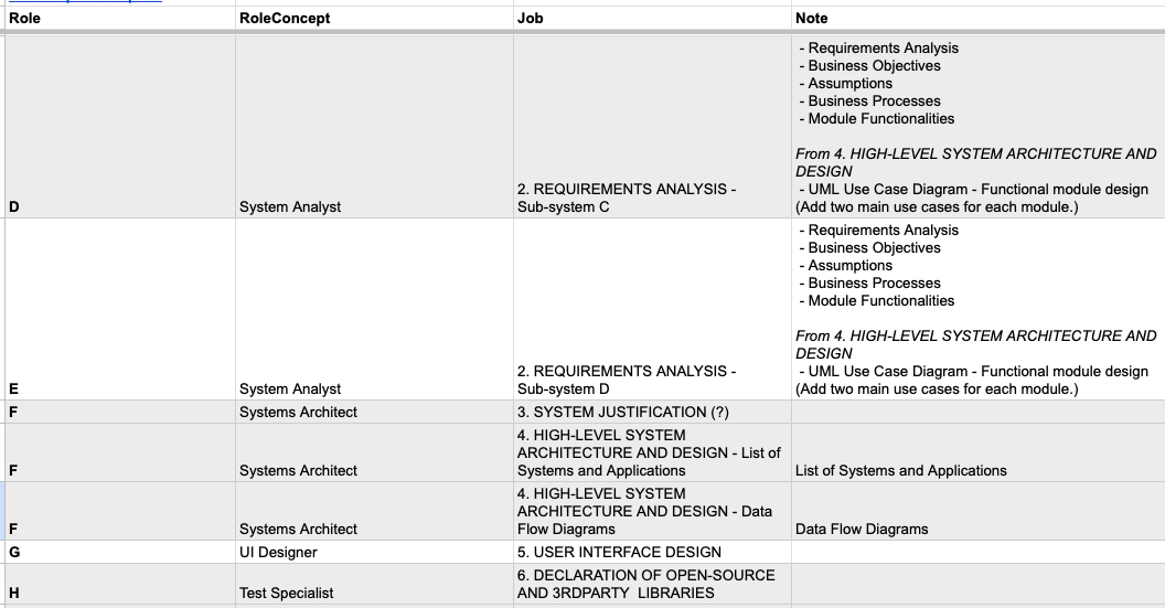 The role list