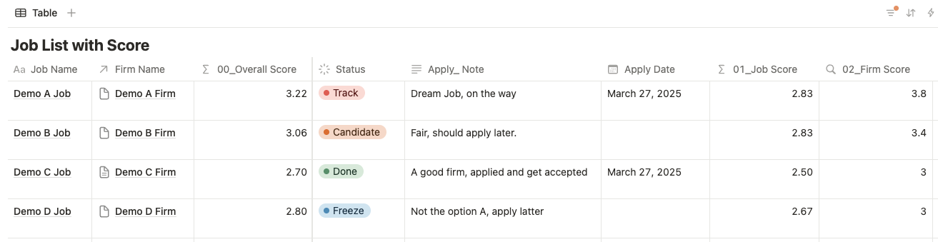 The notion page of Job Post