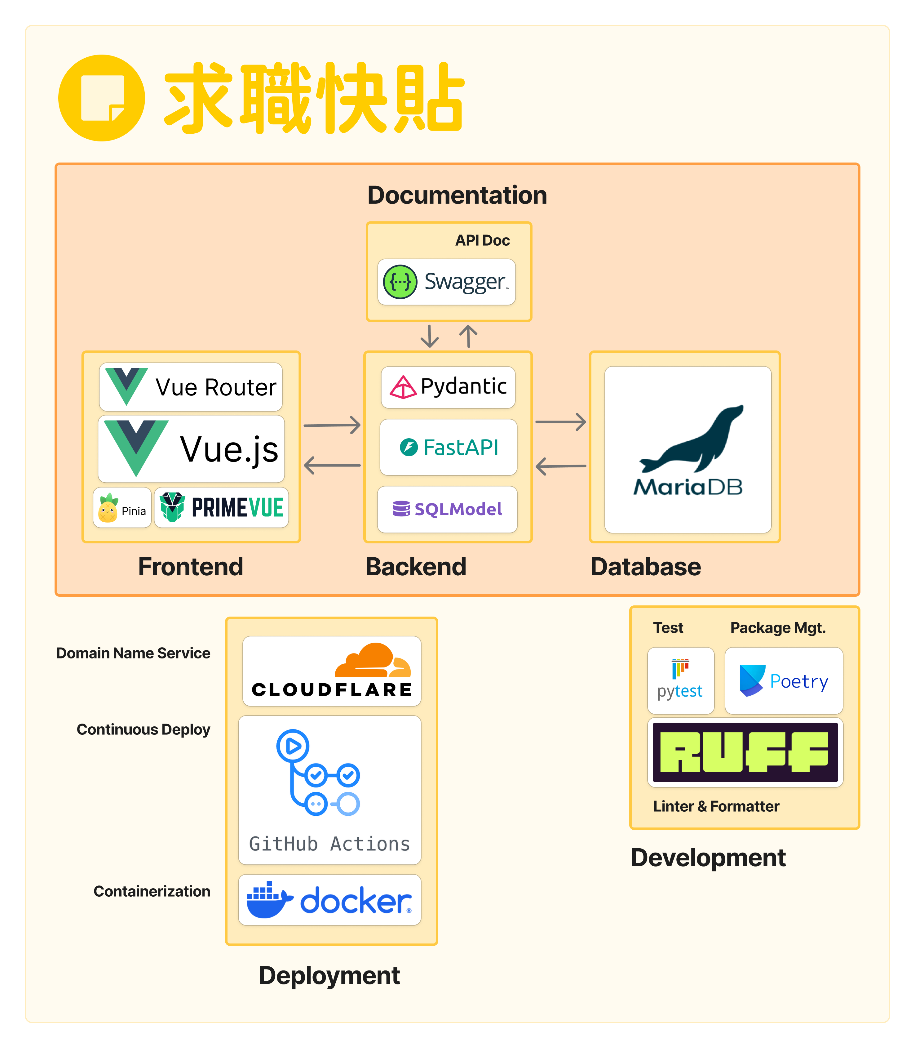 The overall system with important packages
