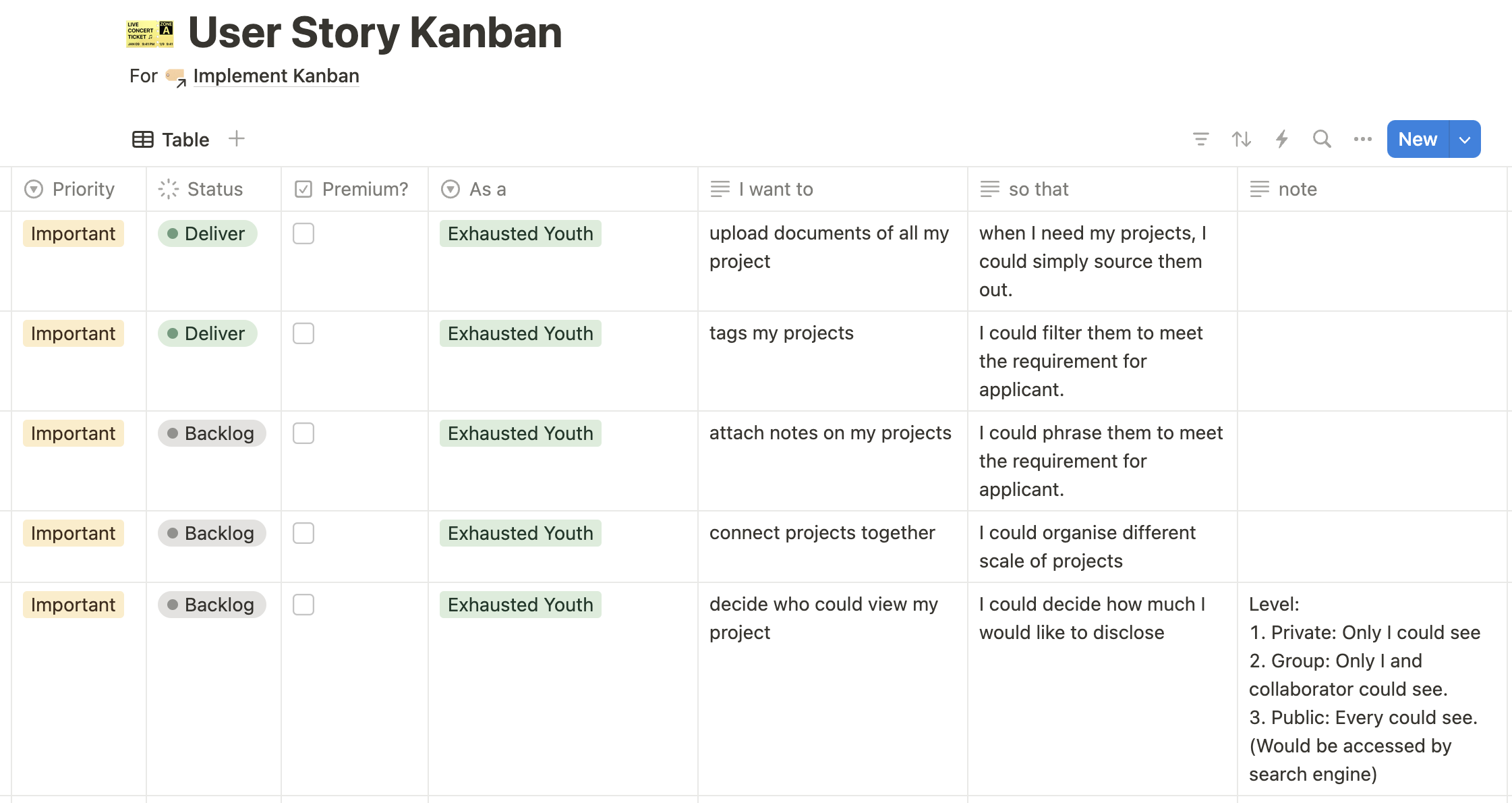 User Story
