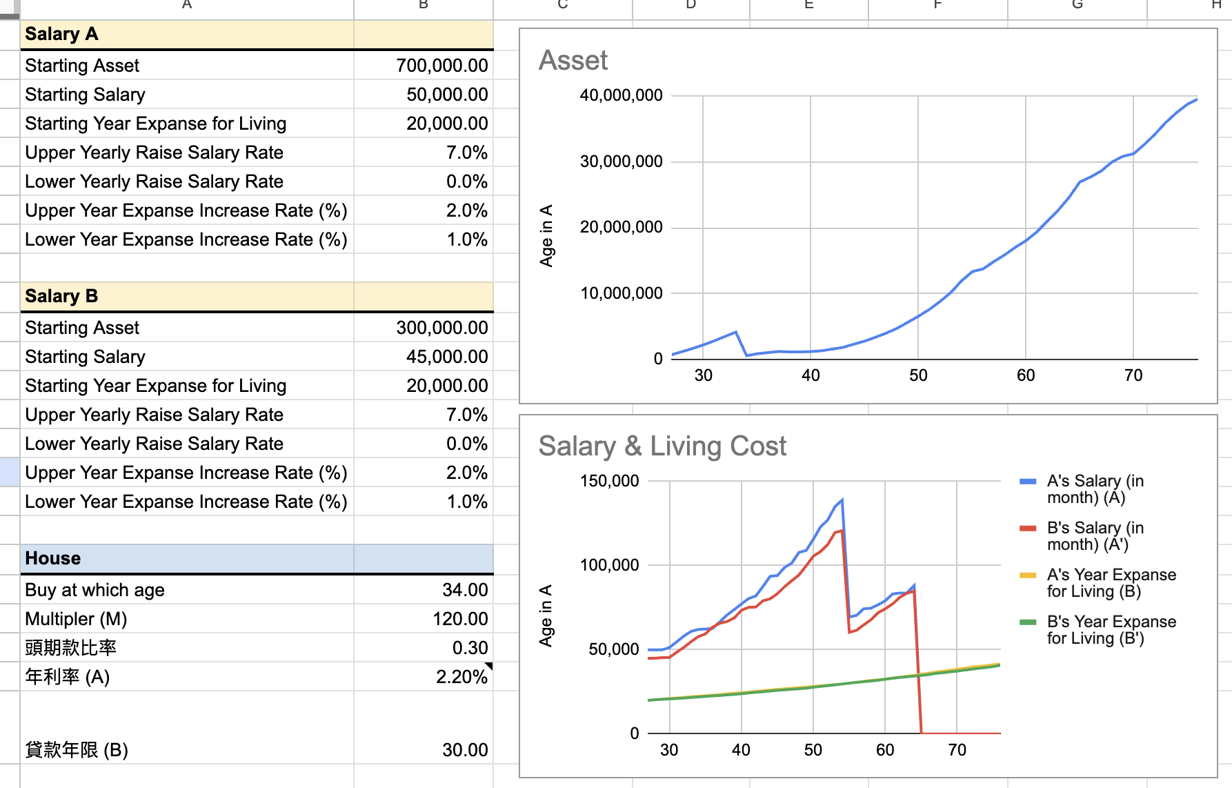 Spreadsheet Demo
